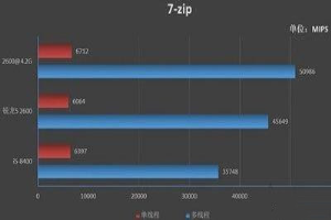锐龙r5和i5哪个好 笔记本买r5还是i5 锐龙r5和i5哪个好 笔记本买r5还是i5-图片5